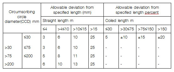 Tolerance length